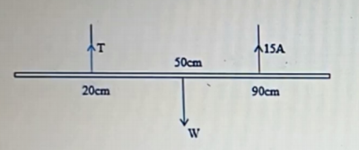 Diagram for this question