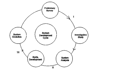 Diagram for this question