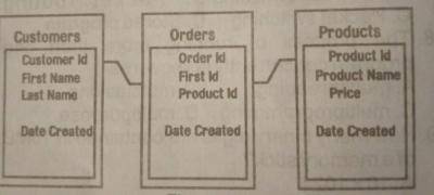 Diagram for this question