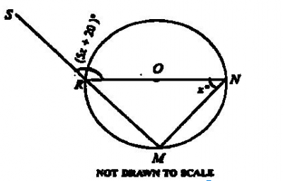 Diagram for this question