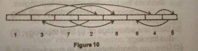 Diagram for this question