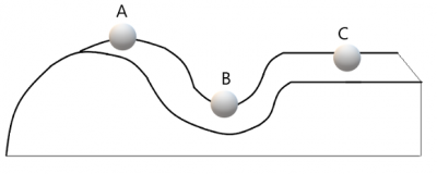 Diagram for this question
