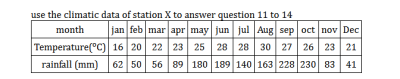 Diagram for this question