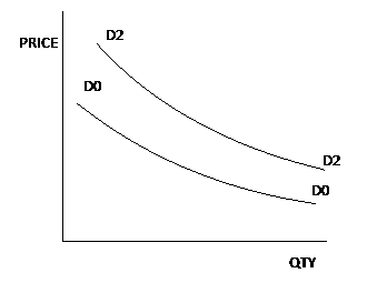 Diagram for this question