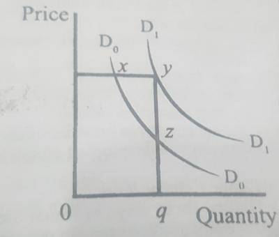 Diagram for this question