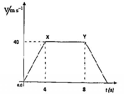 Diagram for this question