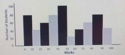 Diagram for this question