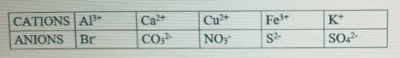 Diagram for this question