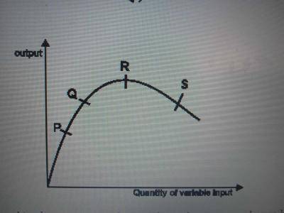 Diagram for this question
