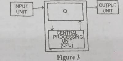 Diagram for this question