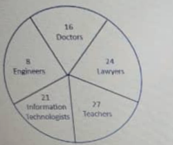 Diagram for this question