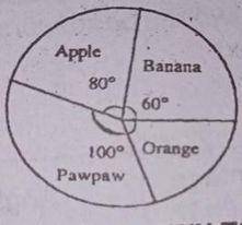 Diagram for this question