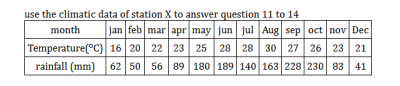 Diagram for this question