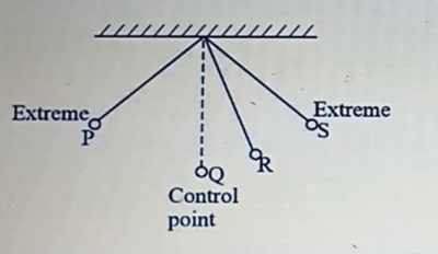 Diagram for this question