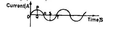 Diagram for this question