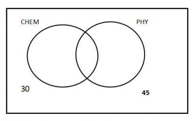 Diagram for this question