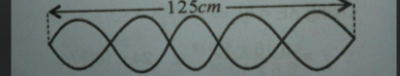 Diagram for this question