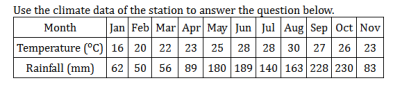 Diagram for this question