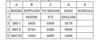 Diagram for this question