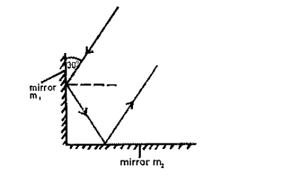 Diagram for this question