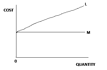Diagram for this question