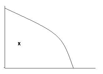 Diagram for this question