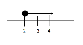 Diagram for this question