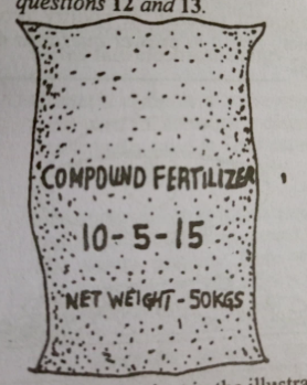 Diagram for this question