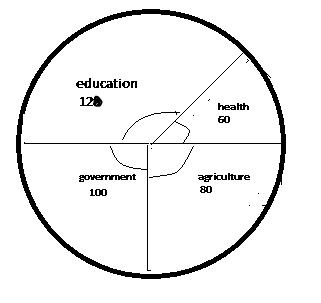 Diagram for this question