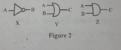 Diagram for this question
