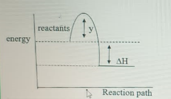 Diagram for this question
