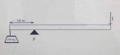 Diagram for this question