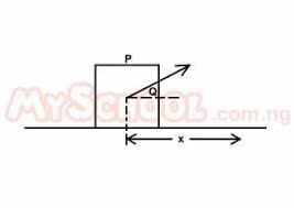 Diagram for this question
