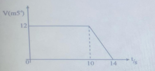 Diagram for this question
