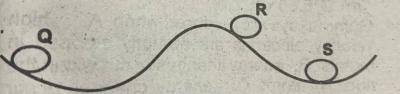 Diagram for this question
