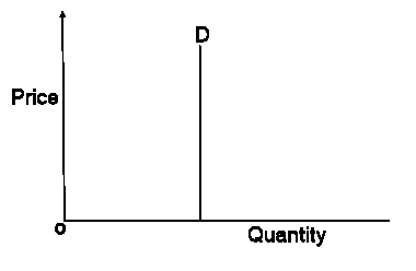 Diagram for this question
