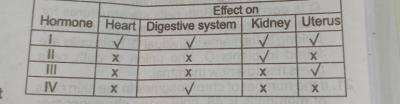 Diagram for this question