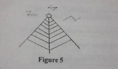 Diagram for this question