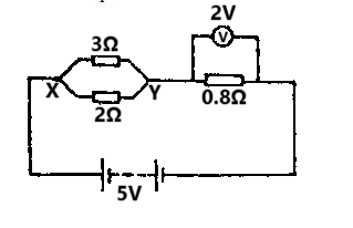Diagram for this question