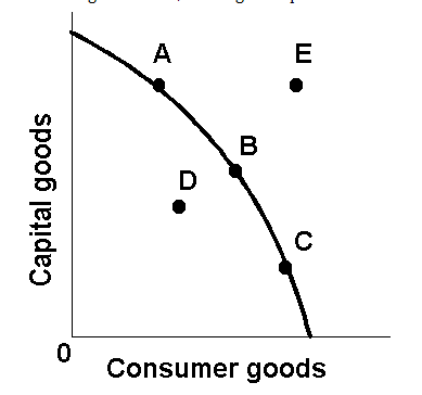 Diagram for this question
