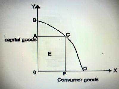 Diagram for this question