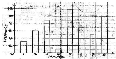 Diagram for this question