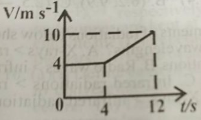 Diagram for this question