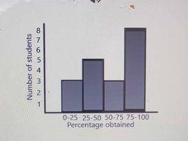 Diagram for this question