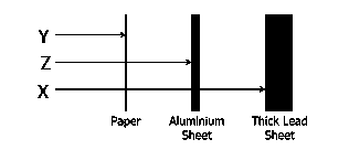 Diagram for this question