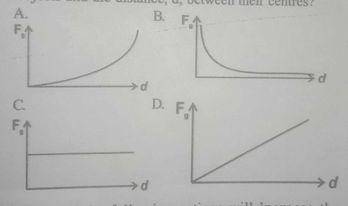 Diagram for this question