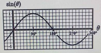 Diagram for this question
