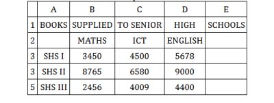 Diagram for this question