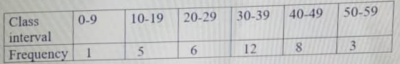 Diagram for this question