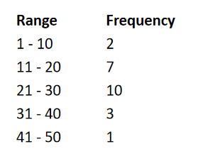 Diagram for this question